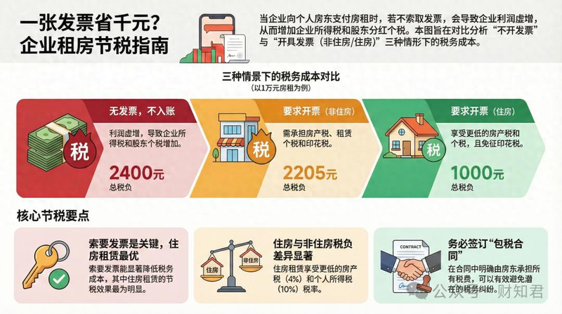 房屋租金收款收据