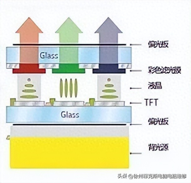 Lcd television screen maintenance
