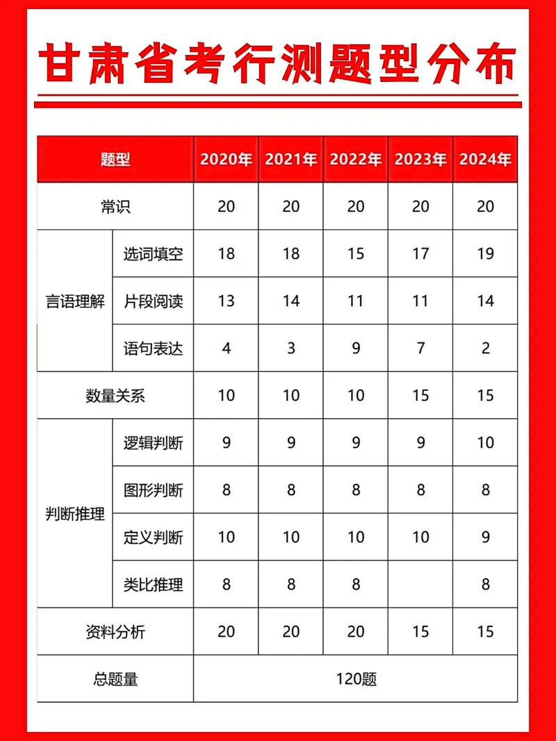 2026公务员考试常识