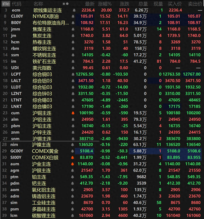上海有色金属网锡均价