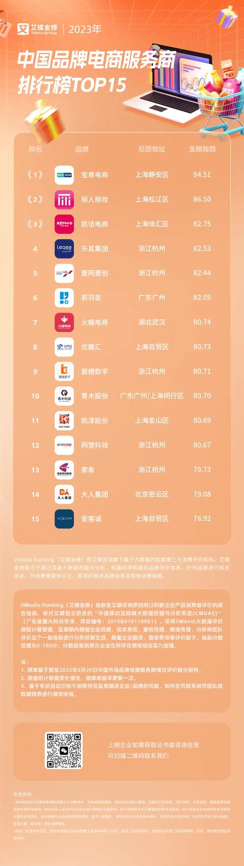 b2b免费网站排名