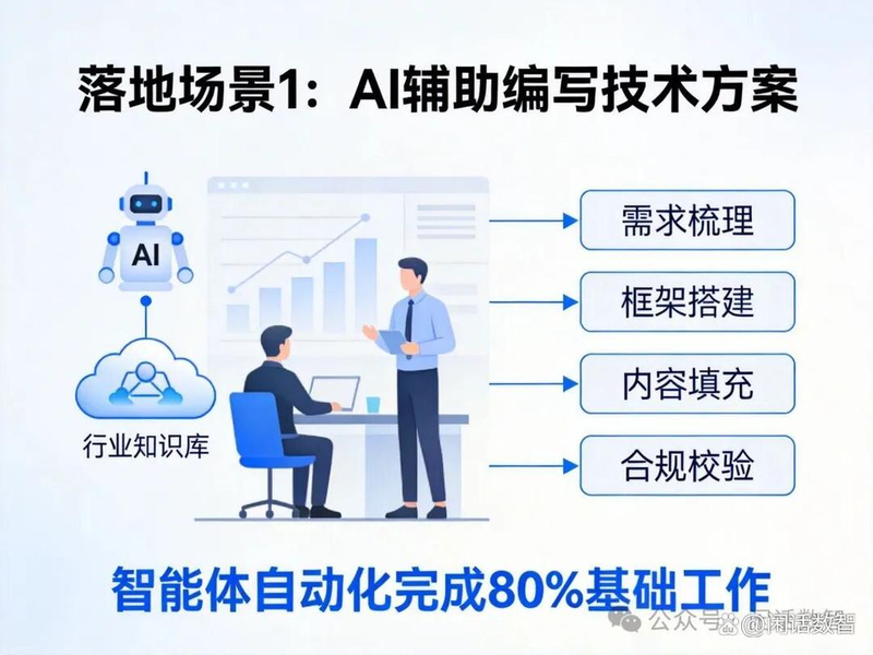 行政部门所需知识技能
