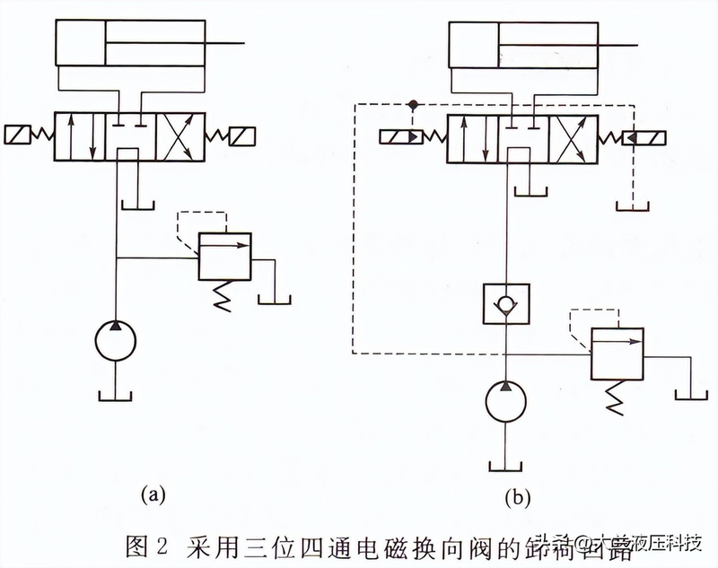 电液动换向阀工作原理