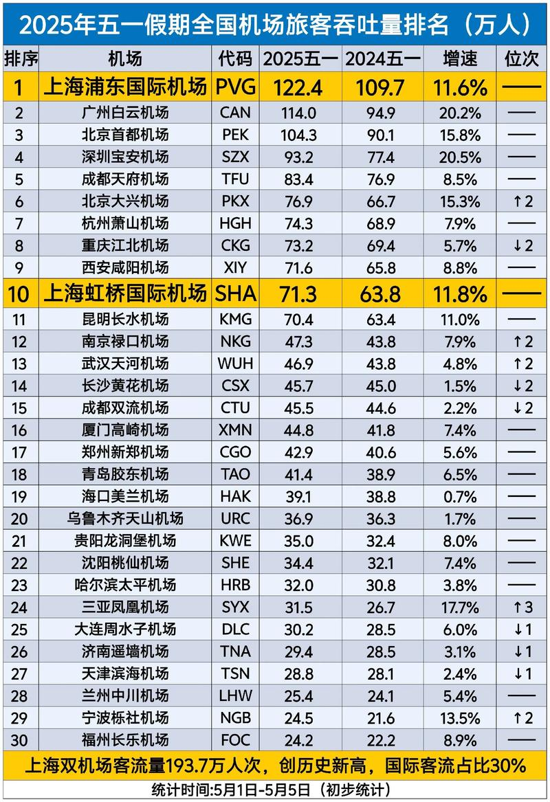 中国民航运输单价与全球相比