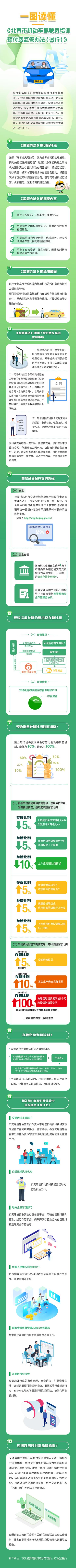 机动车维修行业管理