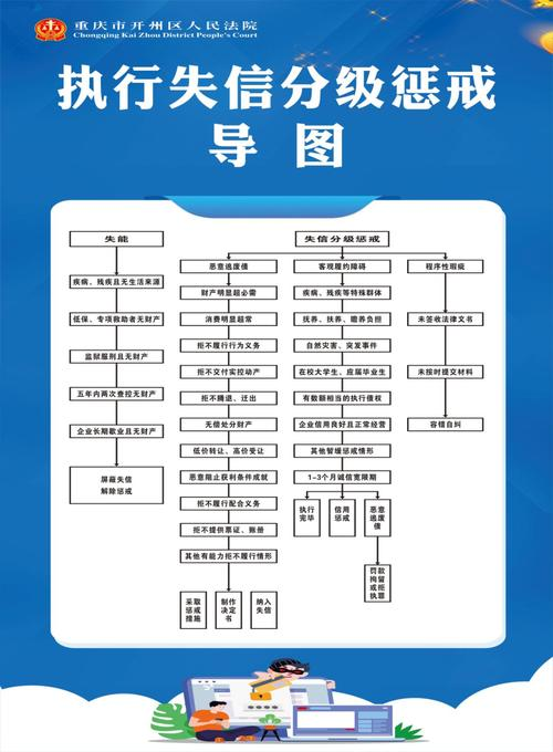 机动车维修行业管理