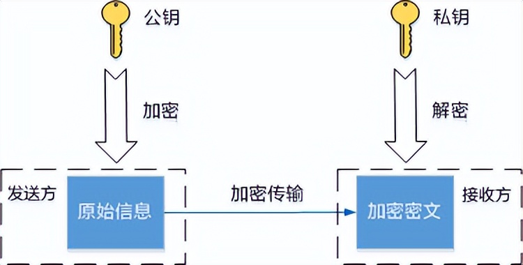 What are the three steps in the remote telnet login process