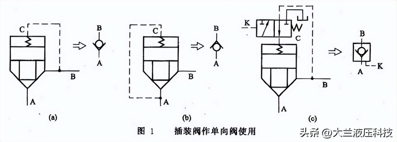 电液动换向阀工作原理