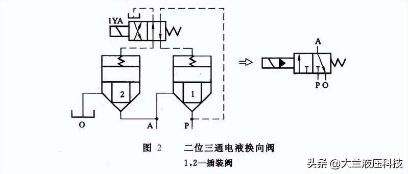 电液动换向阀工作原理