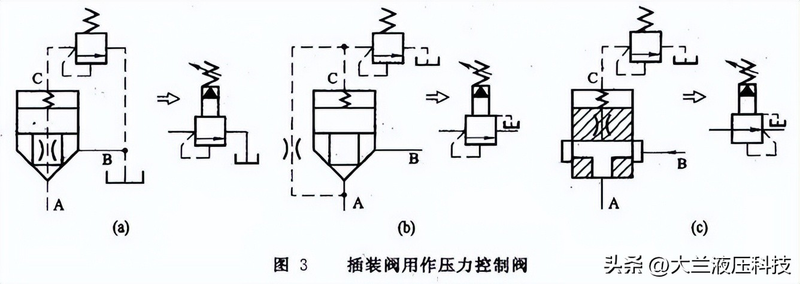 电液动换向阀工作原理