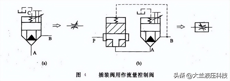 电液动换向阀工作原理
