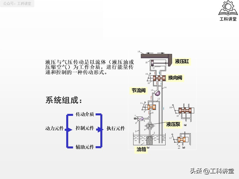 电液动换向阀工作原理