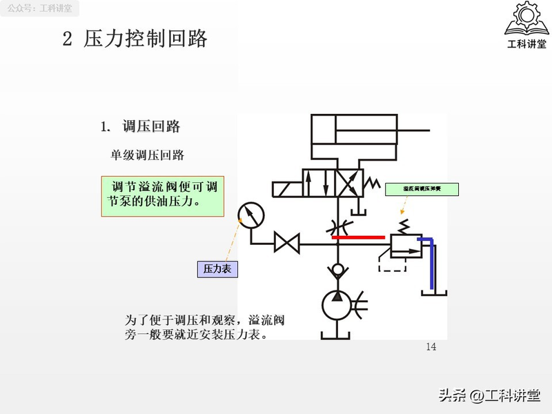 电液动换向阀工作原理