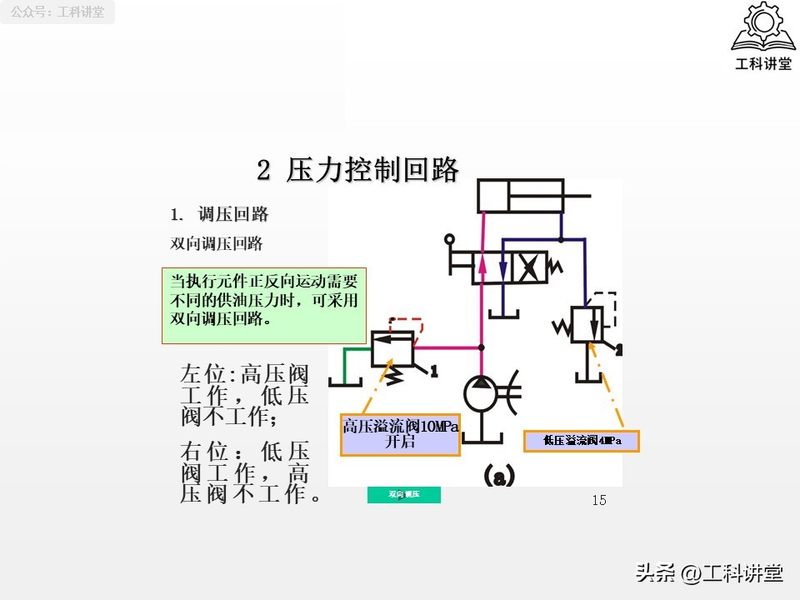 电液动换向阀工作原理