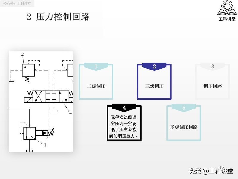 电液动换向阀工作原理