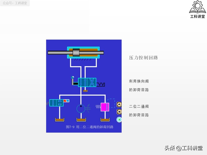 电液动换向阀工作原理