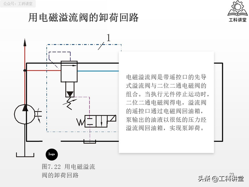 电液动换向阀工作原理
