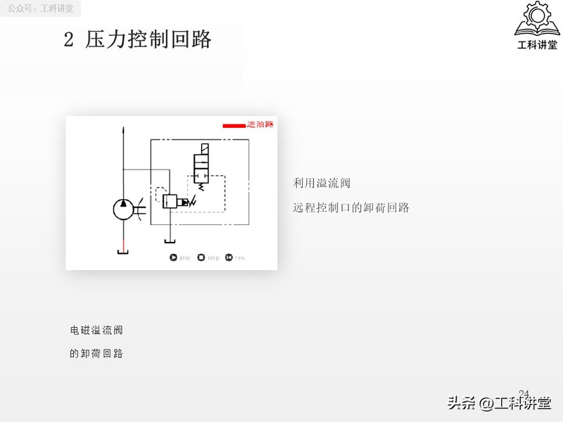 电液动换向阀工作原理