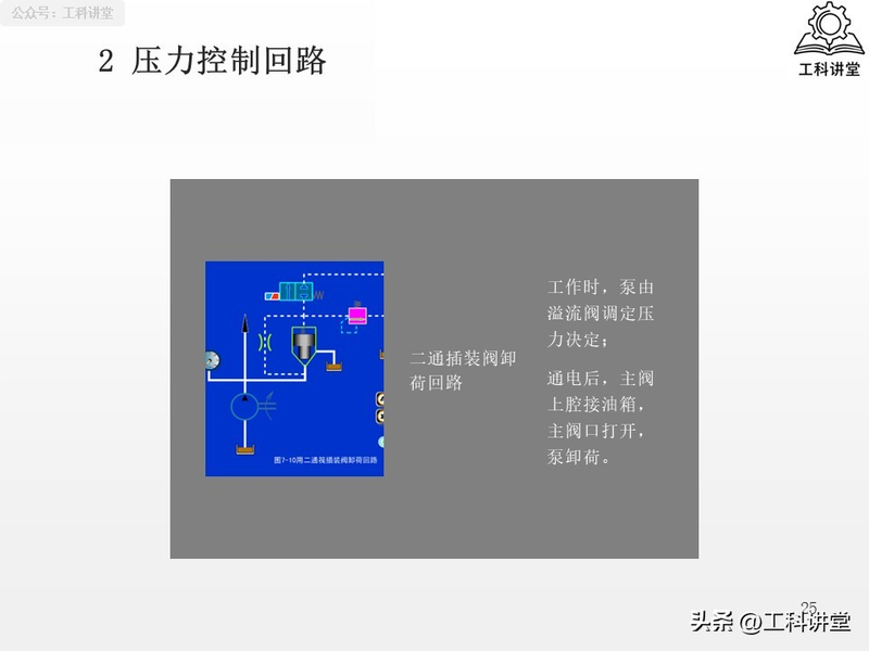 电液动换向阀工作原理