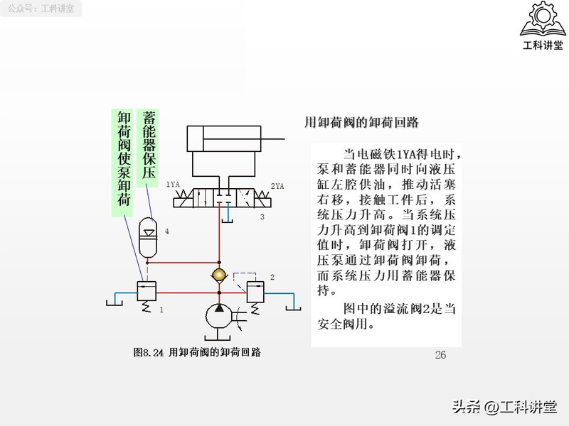 电液动换向阀工作原理