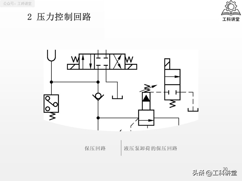 电液动换向阀工作原理