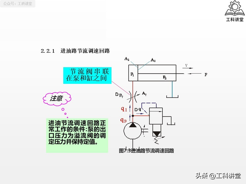 电液动换向阀工作原理