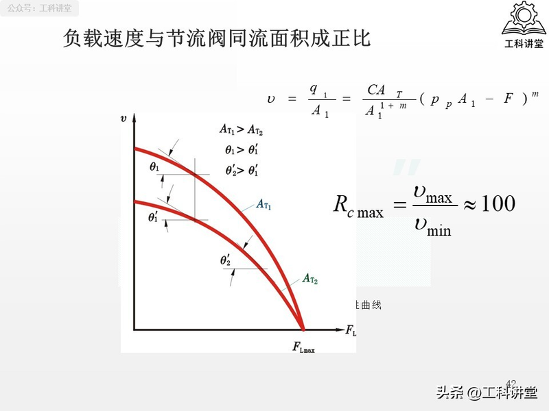 电液动换向阀工作原理