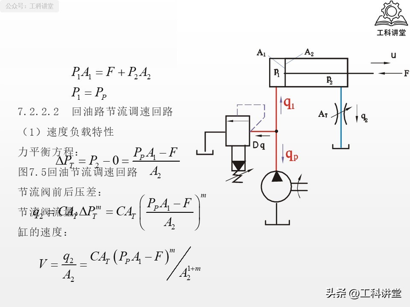 电液动换向阀工作原理
