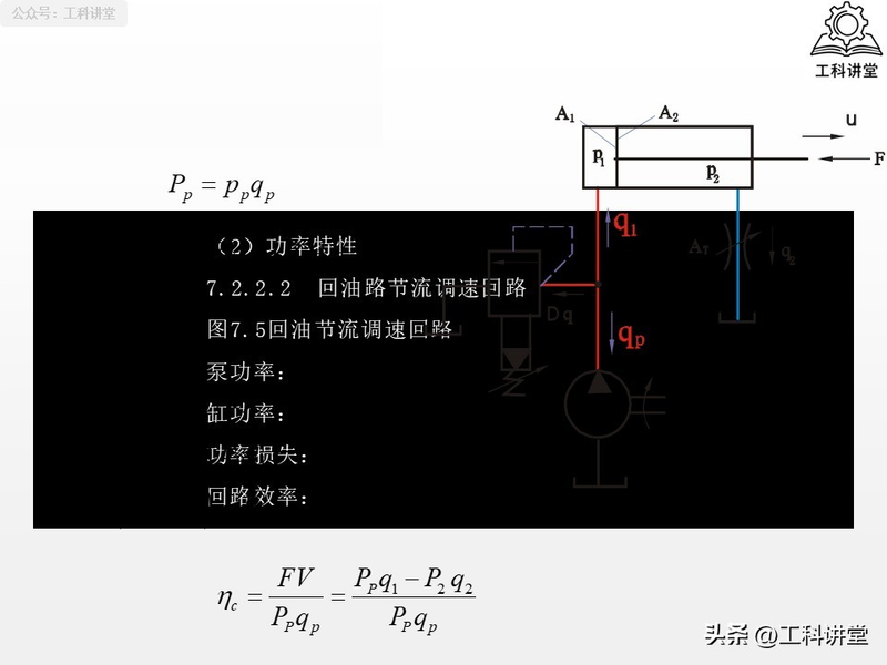 电液动换向阀工作原理