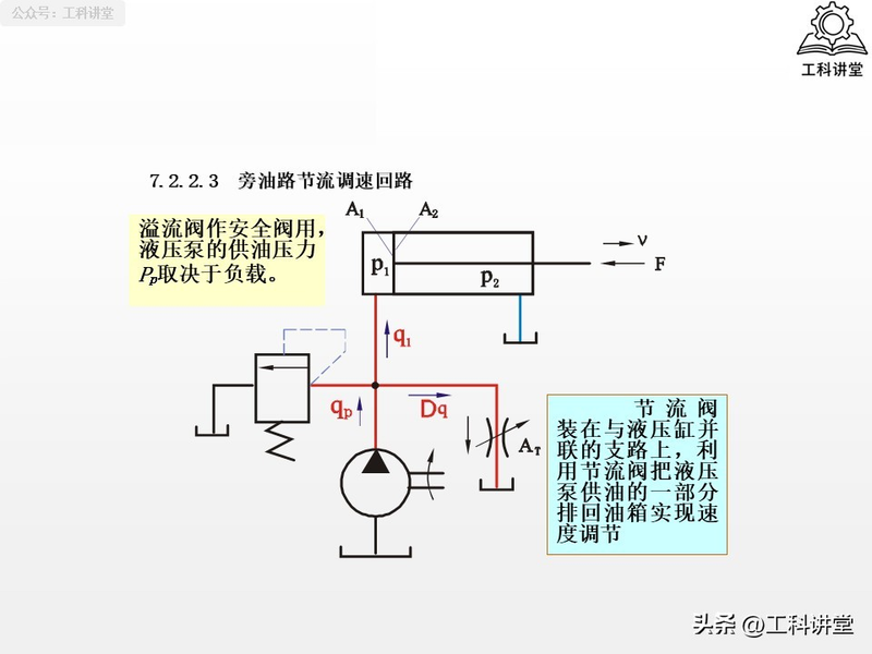 电液动换向阀工作原理