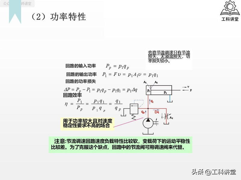 电液动换向阀工作原理