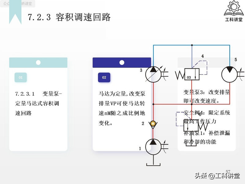 电液动换向阀工作原理