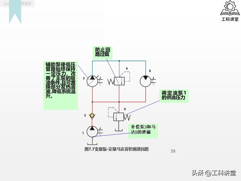 电液动换向阀工作原理