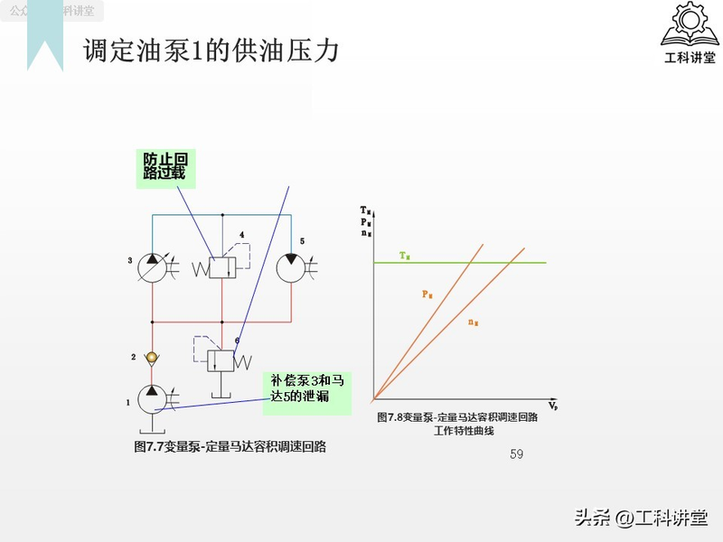 电液动换向阀工作原理