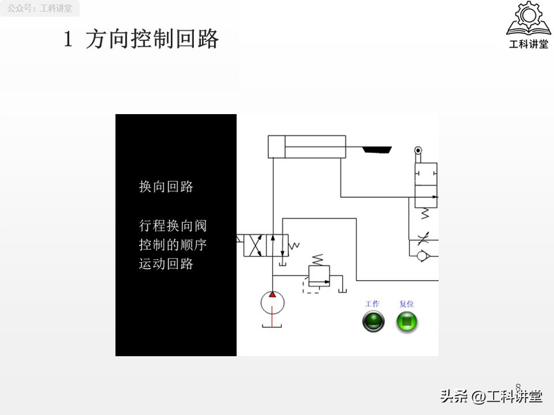 电液动换向阀工作原理