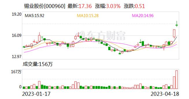 上海有色金属网锡均价