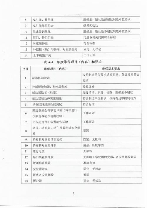 机电设备维修保养