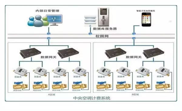 中央空调维修技术