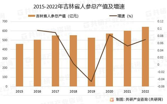 林下参种植技术