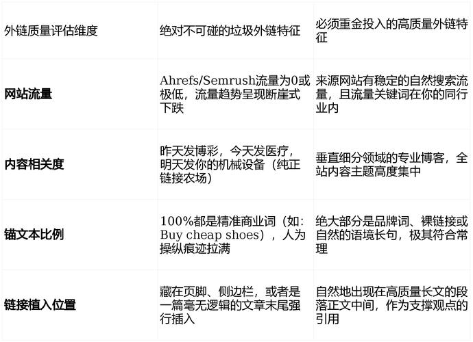 seo快速排名优化技巧