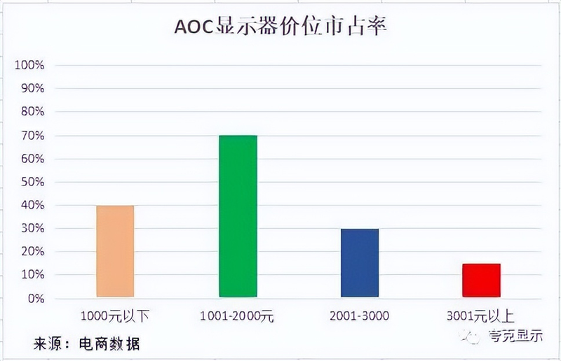番禺索尼电视维修优质服务平台