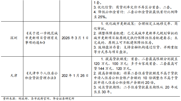 住宅价格指数怎么看