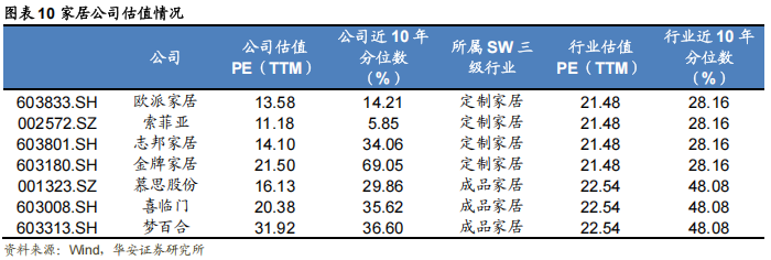住宅价格指数怎么看