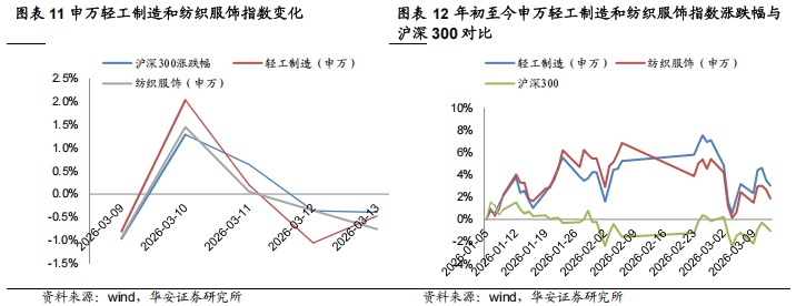 住宅价格指数怎么看