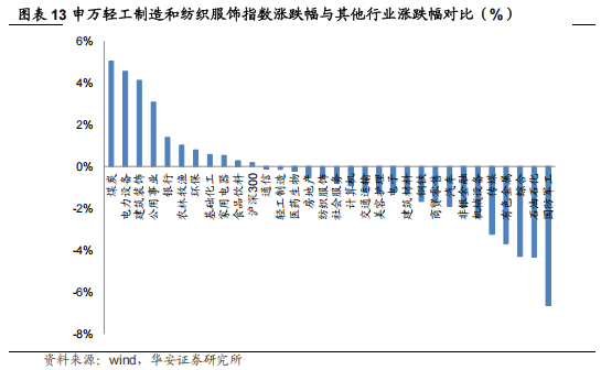 住宅价格指数怎么看
