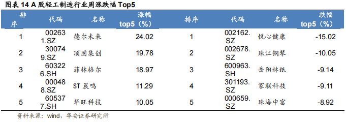 住宅价格指数怎么看