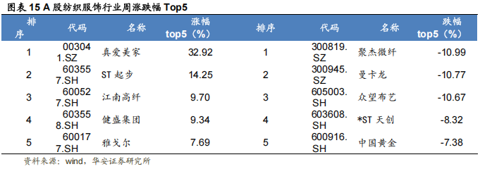 住宅价格指数怎么看