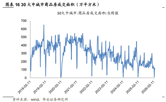 住宅价格指数怎么看