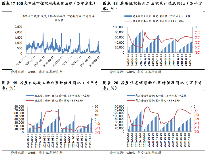 住宅价格指数怎么看
