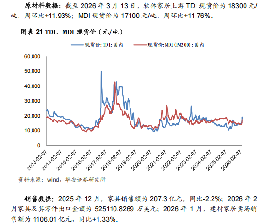 住宅价格指数怎么看